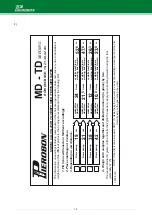 Preview for 17 page of PIEROBON TD 21 Series Operator'S Manual And Spare Parts