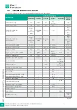 Preview for 16 page of PIETRO FIORENTINI 30051 Operation And Maintenance Manual