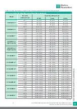 Preview for 43 page of PIETRO FIORENTINI 30051 Operation And Maintenance Manual