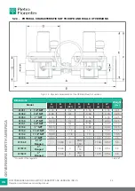 Preview for 54 page of PIETRO FIORENTINI 30051 Operation And Maintenance Manual