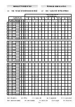 Предварительный просмотр 19 страницы PIETRO FIORENTINI APERFLUX 851 Technical Manual