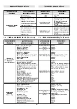 Предварительный просмотр 40 страницы PIETRO FIORENTINI APERFLUX 851 Technical Manual