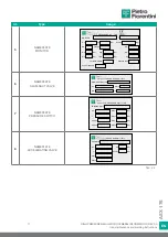 Preview for 17 page of PIETRO FIORENTINI ASX 176 Translation Of Original Instructions