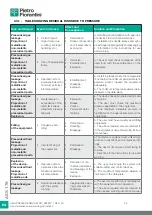 Preview for 26 page of PIETRO FIORENTINI ASX 176 Translation Of Original Instructions