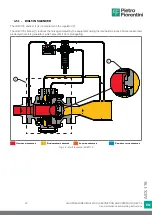 Preview for 39 page of PIETRO FIORENTINI ASX 176 Translation Of Original Instructions