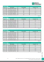 Preview for 109 page of PIETRO FIORENTINI ASX 176 Translation Of Original Instructions