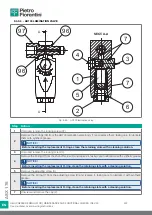 Preview for 222 page of PIETRO FIORENTINI ASX 176 Translation Of Original Instructions