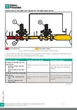 Preview for 38 page of PIETRO FIORENTINI Dival 600 User Manual