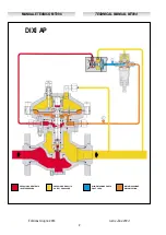 Preview for 2 page of PIETRO FIORENTINI DIXI AP Technical Manual