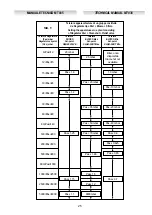 Preview for 25 page of PIETRO FIORENTINI Dixi P90 Technical Manual