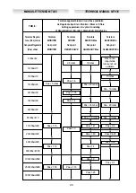 Preview for 29 page of PIETRO FIORENTINI Dixi P90 Technical Manual