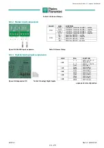 Предварительный просмотр 16 страницы PIETRO FIORENTINI MODUS A Technical Manual