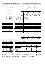 Preview for 7 page of PIETRO FIORENTINI MT044 Technical Manual