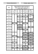 Preview for 28 page of PIETRO FIORENTINI MT044 Technical Manual