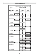 Preview for 28 page of PIETRO FIORENTINI NORVAL Installation, Commisioning And Maintenance Instructions