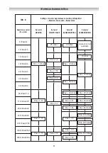 Preview for 31 page of PIETRO FIORENTINI NORVAL Installation, Commisioning And Maintenance Instructions