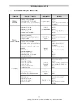 Preview for 40 page of PIETRO FIORENTINI REFLUX 819/FO Technical Manual