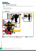 Preview for 34 page of PIETRO FIORENTINI REVAL 182 Use And Maintenance Instructions