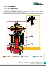 Preview for 39 page of PIETRO FIORENTINI REVAL 182 Use And Maintenance Instructions