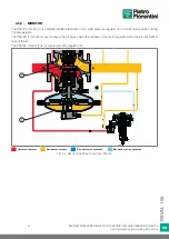 Preview for 41 page of PIETRO FIORENTINI REVAL 182 Use And Maintenance Instructions