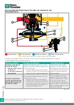 Preview for 44 page of PIETRO FIORENTINI REVAL 182 Use And Maintenance Instructions