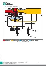 Preview for 46 page of PIETRO FIORENTINI REVAL 182 Use And Maintenance Instructions