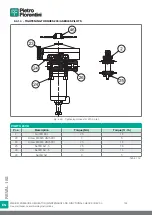 Preview for 144 page of PIETRO FIORENTINI REVAL 182 Use And Maintenance Instructions