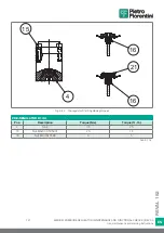 Preview for 147 page of PIETRO FIORENTINI REVAL 182 Use And Maintenance Instructions