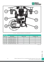 Preview for 153 page of PIETRO FIORENTINI REVAL 182 Use And Maintenance Instructions