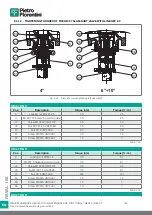 Preview for 158 page of PIETRO FIORENTINI REVAL 182 Use And Maintenance Instructions