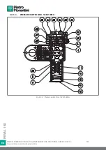 Preview for 334 page of PIETRO FIORENTINI REVAL 182 Use And Maintenance Instructions