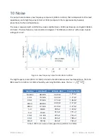 Preview for 10 page of PiezoDrive PD200 Manual