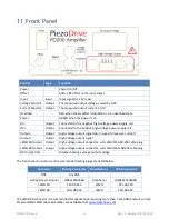 Preview for 11 page of PiezoDrive PD200 Manual