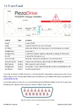 Предварительный просмотр 14 страницы PiezoDrive PD200X4-V0,100 Manual And Specifications