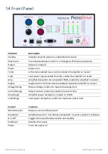 Предварительный просмотр 15 страницы PiezoDrive PDUS210 Manual And Specifications