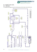 Preview for 23 page of piezosystem jena NV200/D NET Instruction Manual