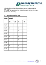 Preview for 15 page of piezosystem jena RS232 Instruction Manual