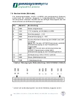 Preview for 14 page of piezosystem 12V40 Series Instruction Manual