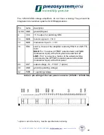 Preview for 29 page of piezosystem 12V40 Series Instruction Manual