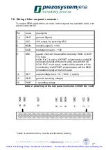 Preview for 12 page of piezosystemjena 12V40 Series Instruction Manual