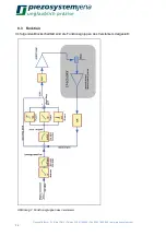 Preview for 10 page of piezosystemjena 24DV40 Instruction Manual