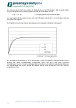 Preview for 12 page of piezosystemjena 24DV40 Instruction Manual