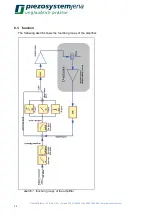 Preview for 28 page of piezosystemjena 24DV40 Instruction Manual