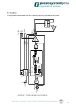 Preview for 11 page of piezosystemjena 30DV300 Instruction Manual