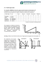 Preview for 23 page of piezosystemjena 30DV300 Instruction Manual