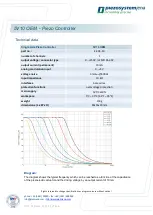 Preview for 2 page of piezosystemjena 5V10 OEM Quick Start Manual