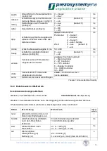 Preview for 19 page of piezosystemjena d-Drive pro Instruction Manual