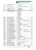 Preview for 21 page of piezosystemjena d-Drive pro Instruction Manual