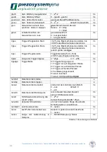 Preview for 22 page of piezosystemjena d-Drive pro Instruction Manual