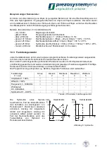 Preview for 23 page of piezosystemjena d-Drive pro Instruction Manual